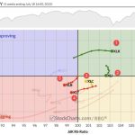 The Best Five Sectors, #28