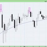 Three Bearish Candle Patterns Every Investor Should Know